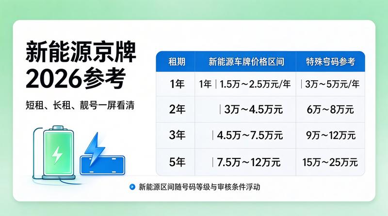 新能源车牌照优势分析