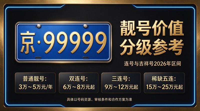京牌租赁业务介绍图